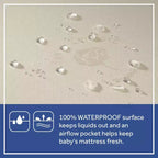 Materasso per culla Sealy Nature Couture Soybean Serenity: Ipoallergenico, con rivestimento impermeabile, rigido, spessore 5 pollici