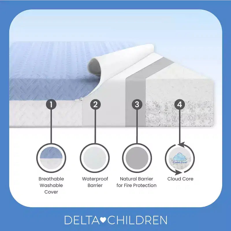 Delta Children Materassino per Culla Mini Traspirante da 10 cm con Cloud Core - Certificazione Greenguard Gold: Sensazione di Fermezza, Design Ibrido, Rivestimento Non Trapuntato