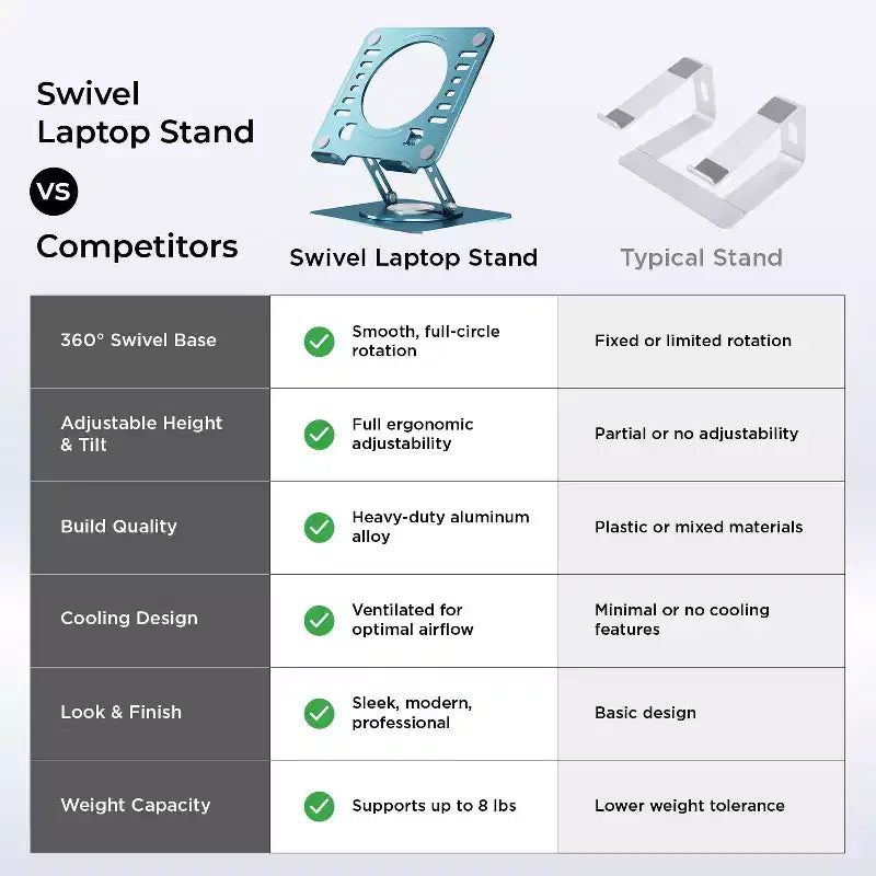 Uncaged Ergonomics Swivel Laptop Stand, Supporto Regolabile per Laptop da Scrivania per Sollevare, Inclinare, Ruotare e Raffreddare i Laptop, Supporto Ergonomico per Laptop