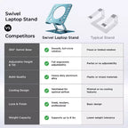 Uncaged Ergonomics Swivel Laptop Stand, Supporto Regolabile per Laptop da Scrivania per Sollevare, Inclinare, Ruotare e Raffreddare i Laptop, Supporto Ergonomico per Laptop