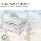 Divano sezionale modulare oversize a 4 posti Spruce & Spring Cloud Couch per soggiorno