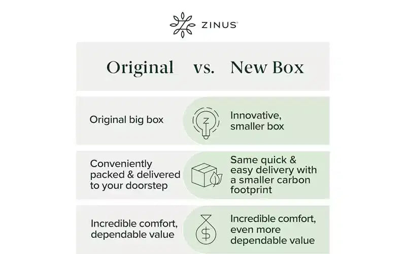 Matelas en mousse à mémoire de forme ZINUS 6 pouces Full Green Tea, sans fibre de verre, sensation ferme moyenne, soulagement de la pression zoné, mousses et tissus certifiés sûrs