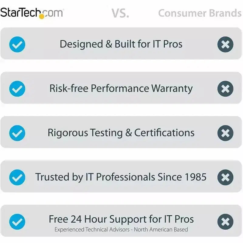 StarTech.com Rack per apparecchiature a parete a telaio aperto 8U - Profondità 30 cm - RK812WALLO